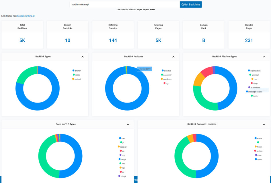open link profiler