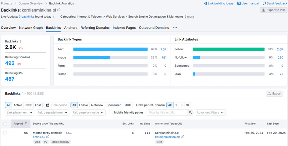 semrush