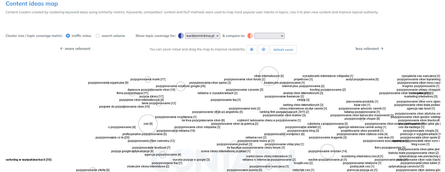 content ideas map